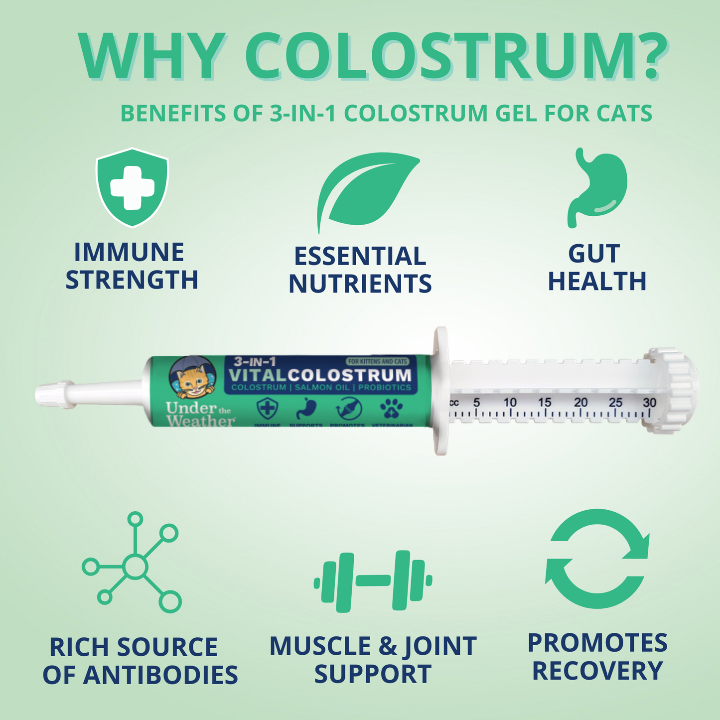 3-in-1 Vital Colostrum Gel for Cats